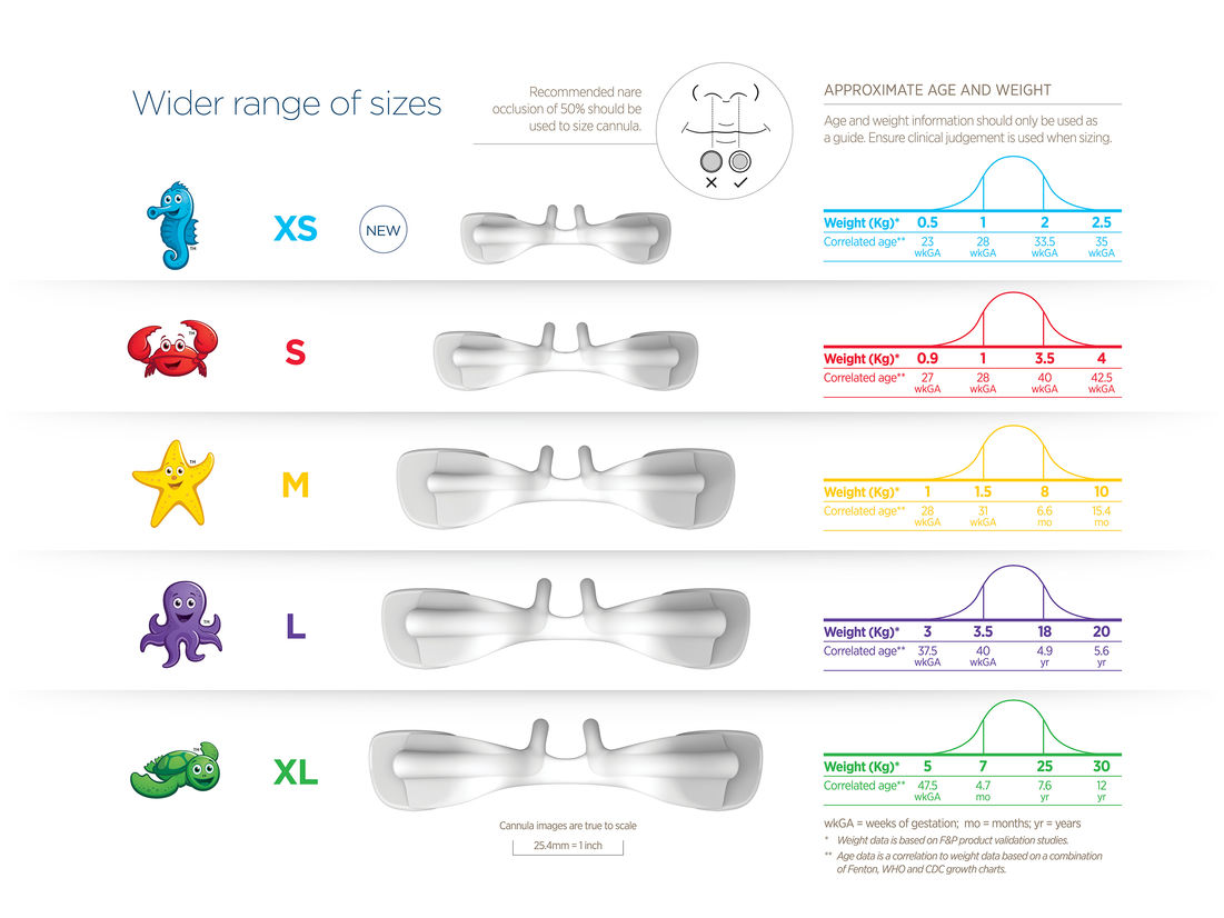 F&P Optiflow Junior 2 Product Design Best Awards